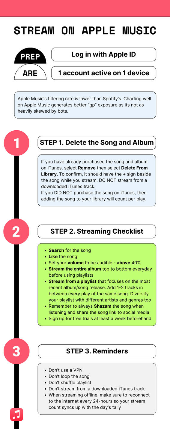 Apple Music