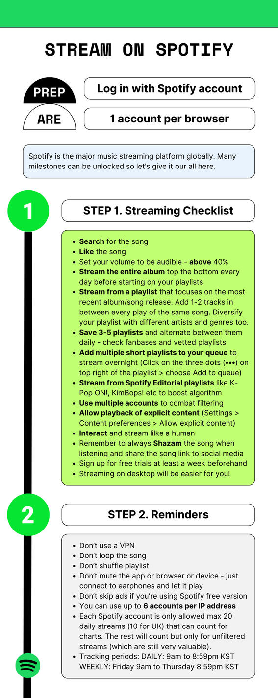 Spotify